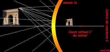 Miroir convexe (optique)