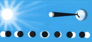 phases de l'éclipse de soleil