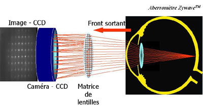 Front d'onde sortant