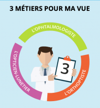 3 métiers pour ma vue